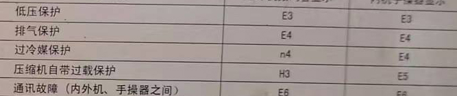 淮南市空调电话在哪里找